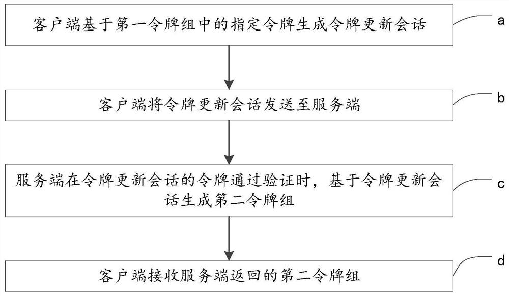 Cross-site request forgery attack defense method and device, electronic device and storage medium