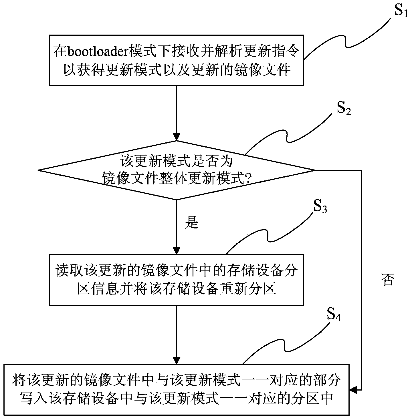 Embedded dual system updating method and system