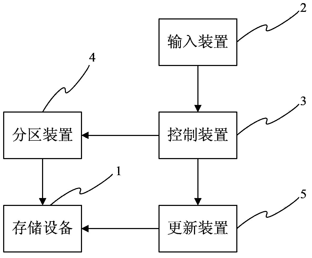 Embedded dual system updating method and system