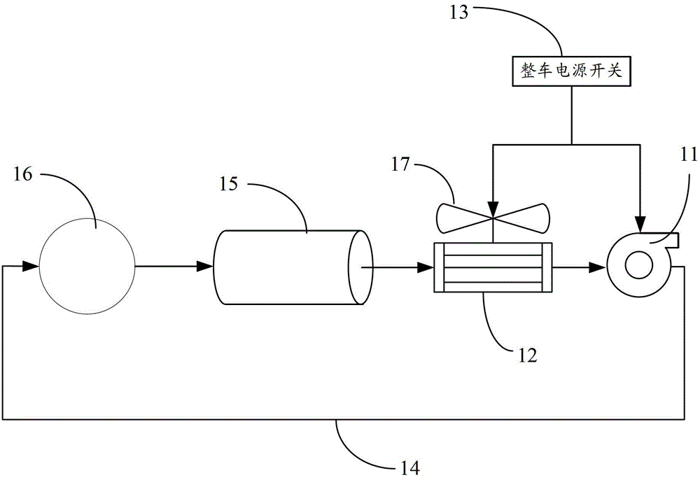 Cooling device used for motor and motor controller