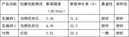 Radiation-proof yarn and production method thereof