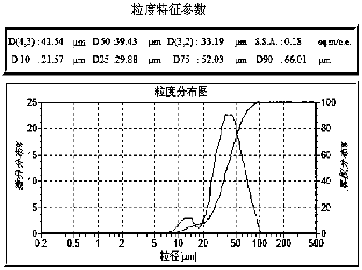 Preparation method for glucan bioseparation and purification medium