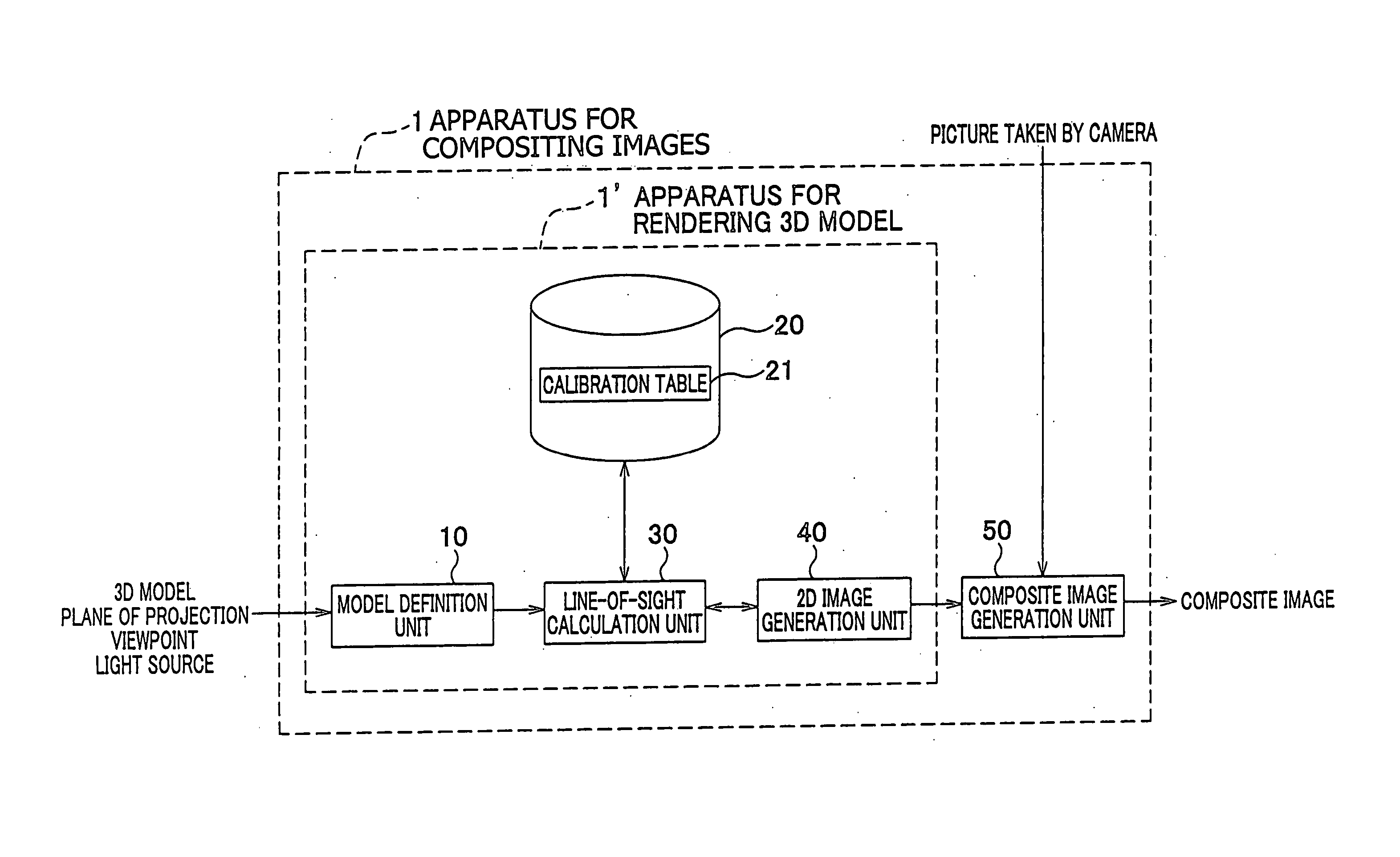 Method, apparatus and program for compositing images, and method, apparatus and program for rendering three-dimensional model