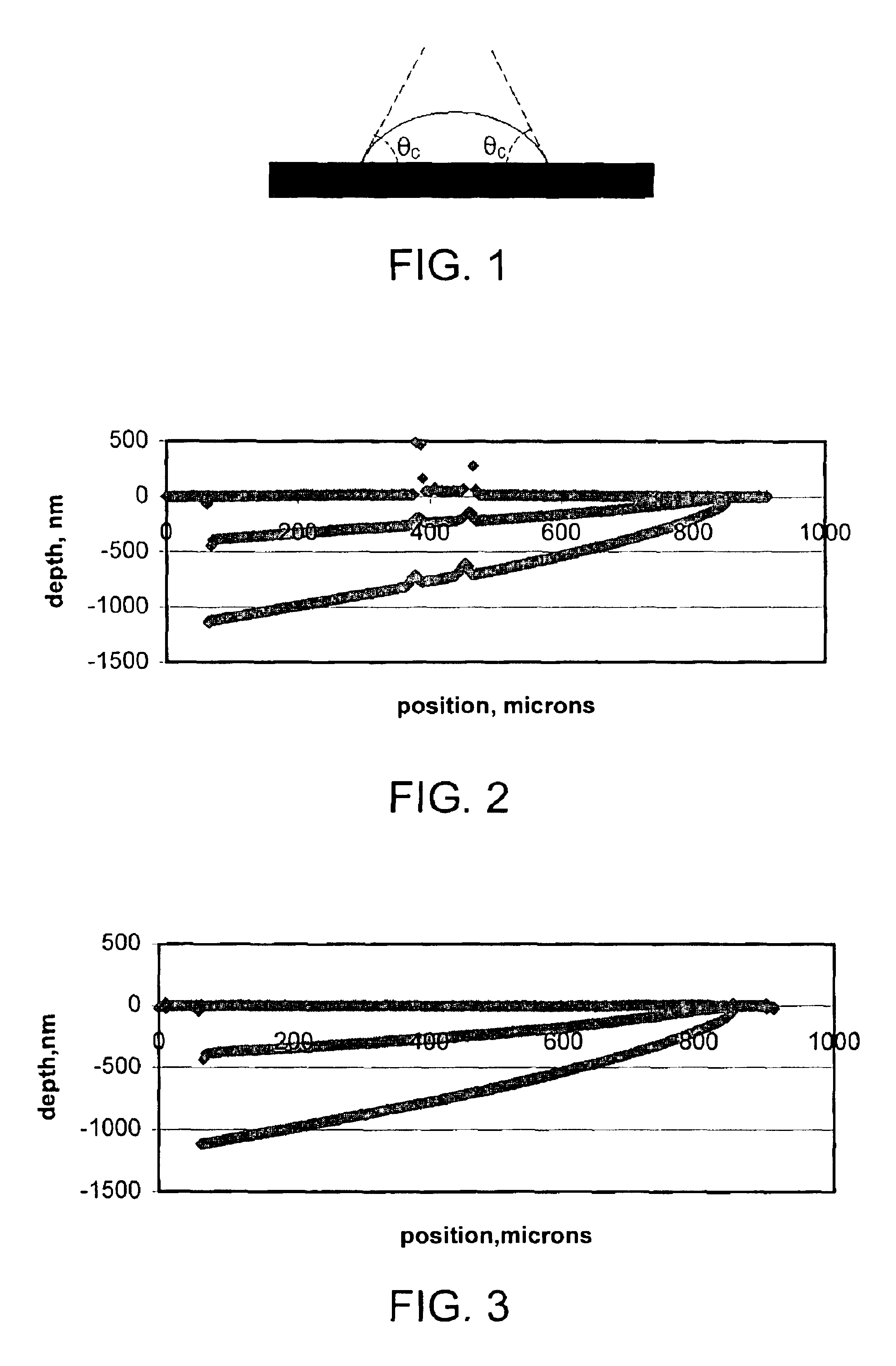 Water-removable coatings for LCD glass