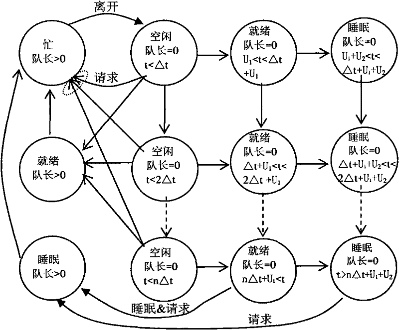 Linux embedded system-based dynamic power management method