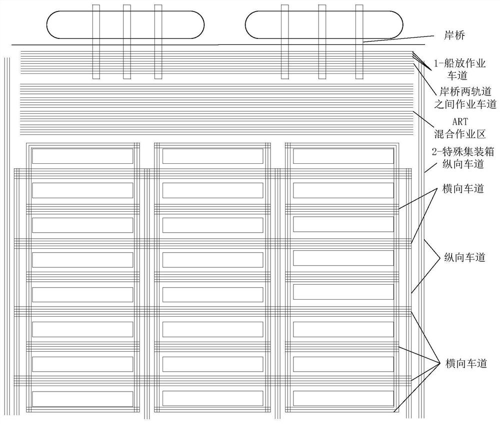 Container terminal ART and manned container truck intelligent collaborative organization method