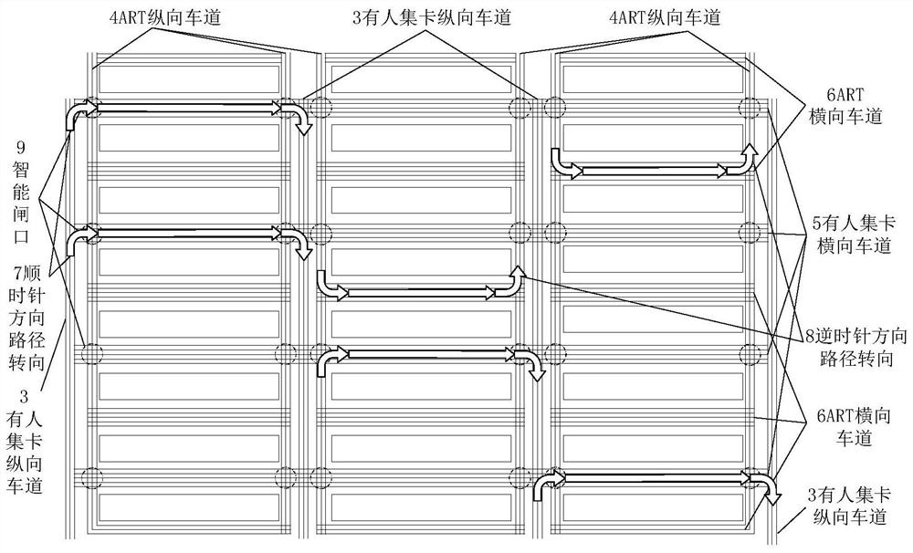 Container terminal ART and manned container truck intelligent collaborative organization method