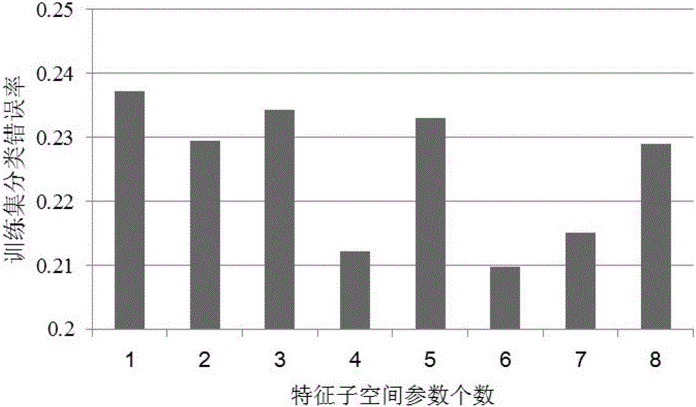 Telemetry data driven unmanned plane flight state identification method