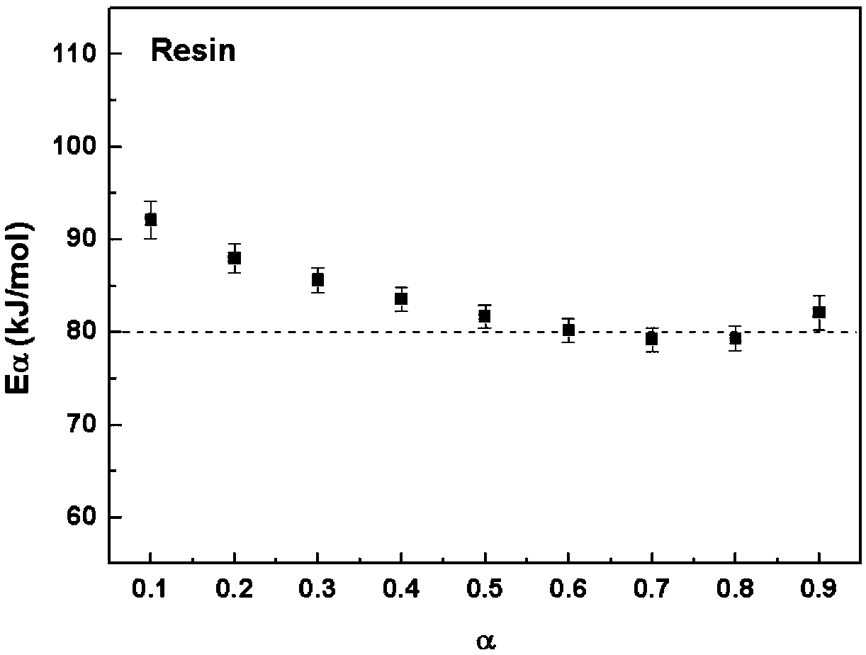 Epoxy resin system, preparation method thereof and prepreg