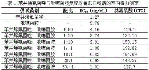 Fungicide composition containing benzovindiflupyr