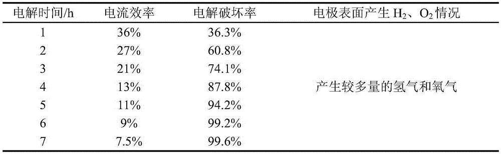 Method for destructing oxalic acid in plutonium oxalate sediment mother solution