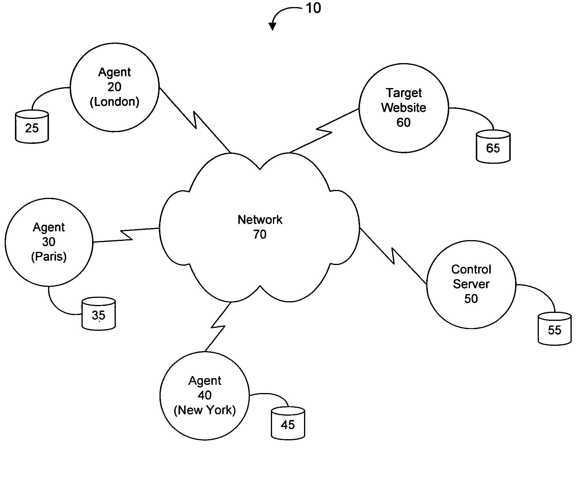 Systems and methods for website monitoring and load testing via simulation