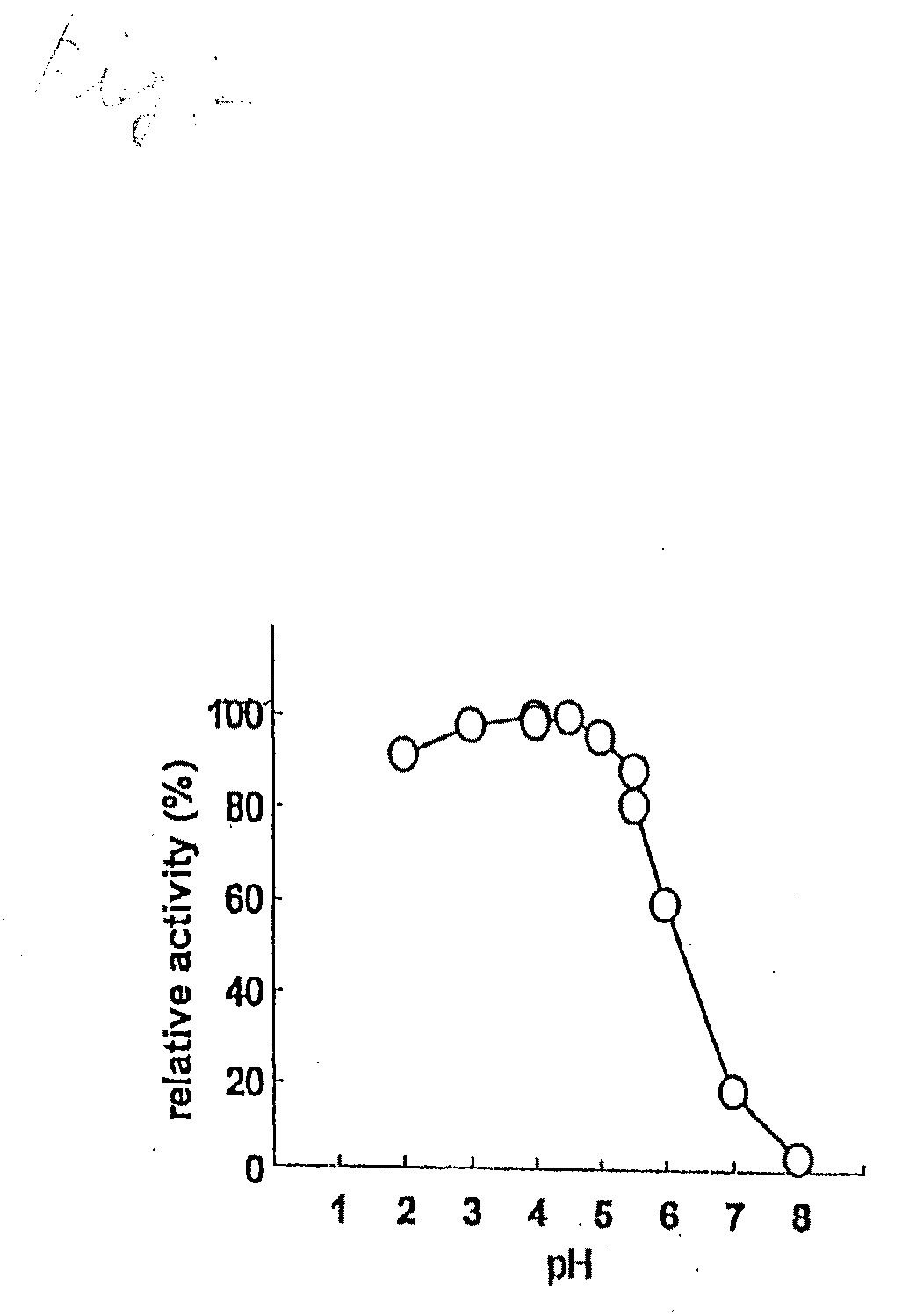 Novel diglycosidase and gene encoding the same