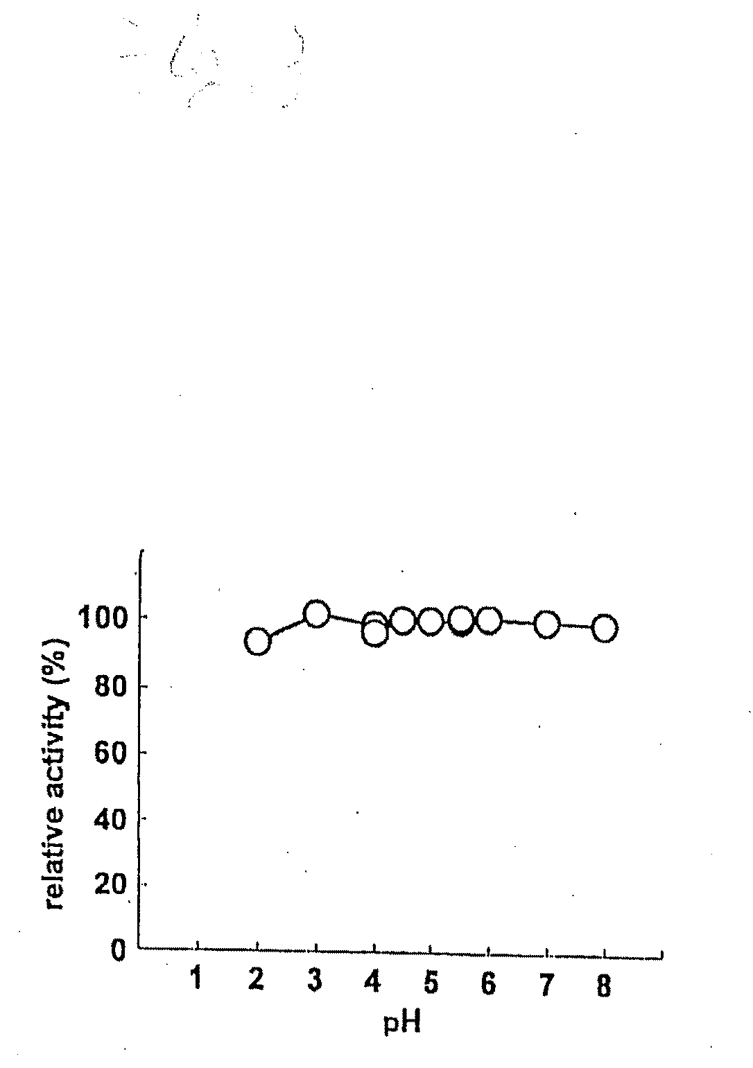 Novel diglycosidase and gene encoding the same