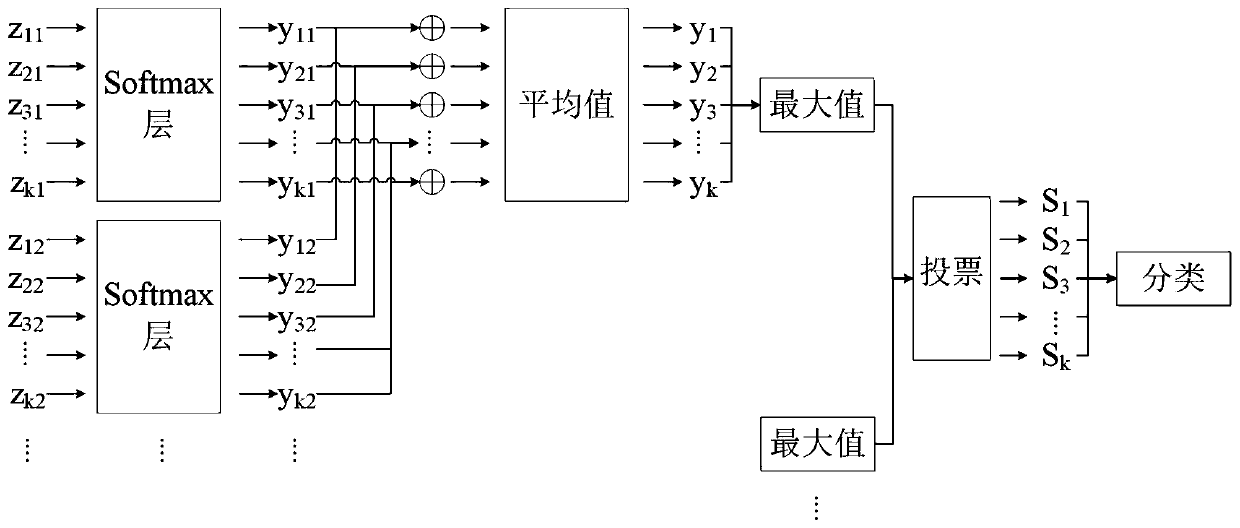 Dermatoscope image recognition method based on StyleGANs and decision fusion