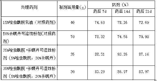 Tolfenpyrad and cartap insecticidal composition