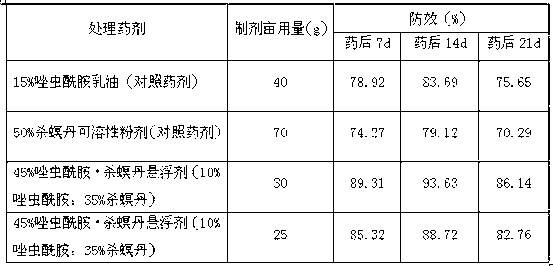 Tolfenpyrad and cartap insecticidal composition