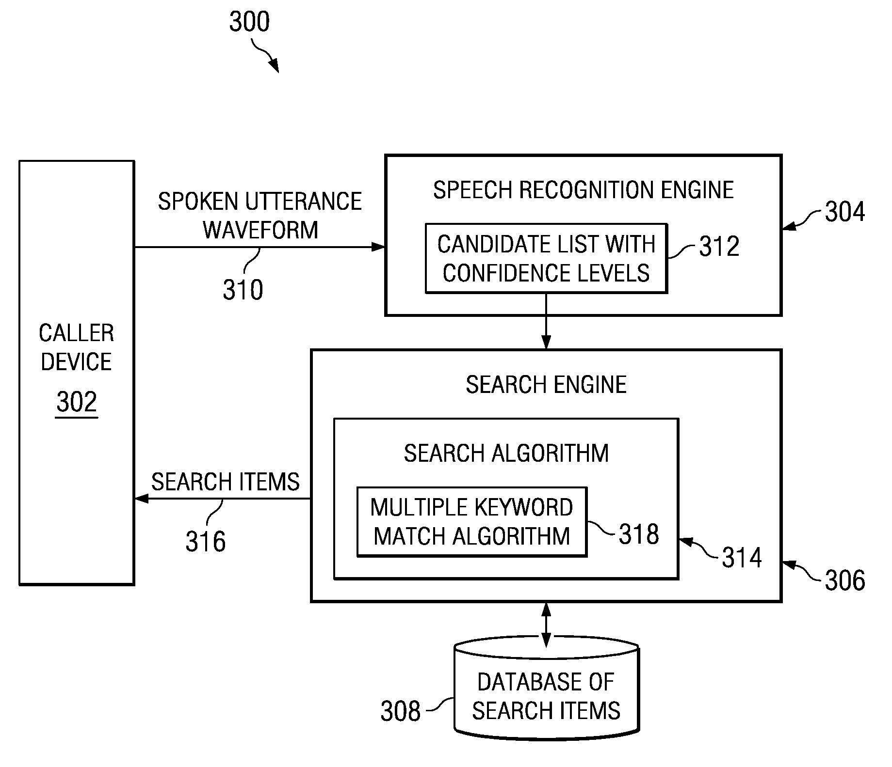 Voice based keyword search algorithm