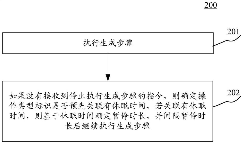 Information processing method, device and system