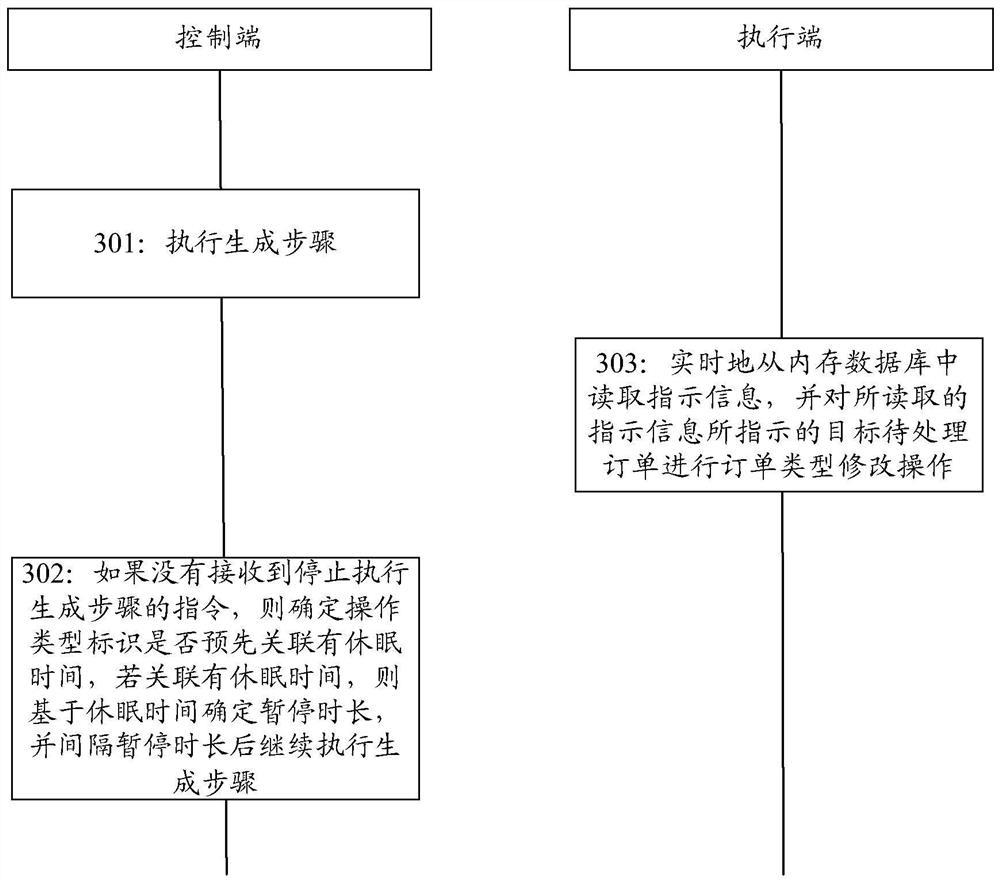 Information processing method, device and system