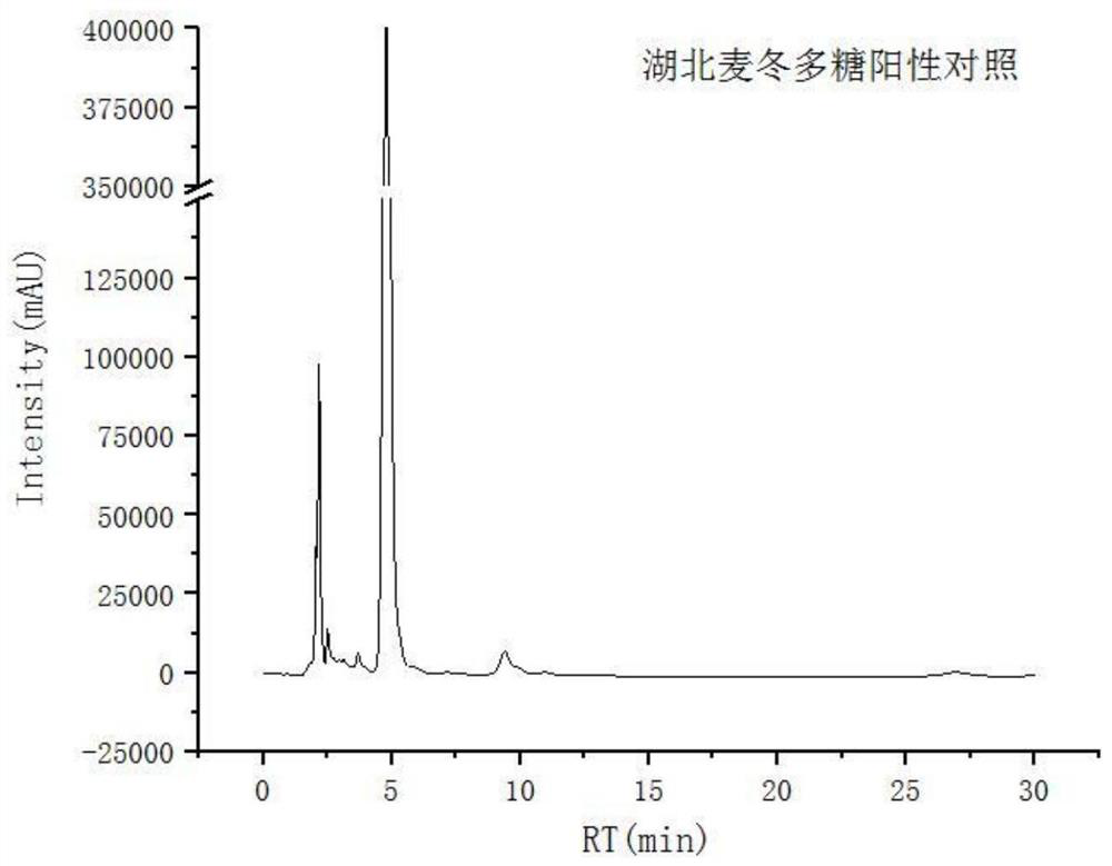 A kind of endophytic Aspergillus strain of Ophiopogon japonicus and its application