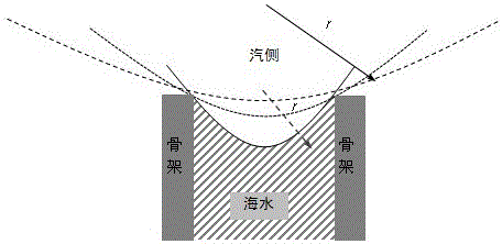 A seawater desalination device implanted in a wind power tower