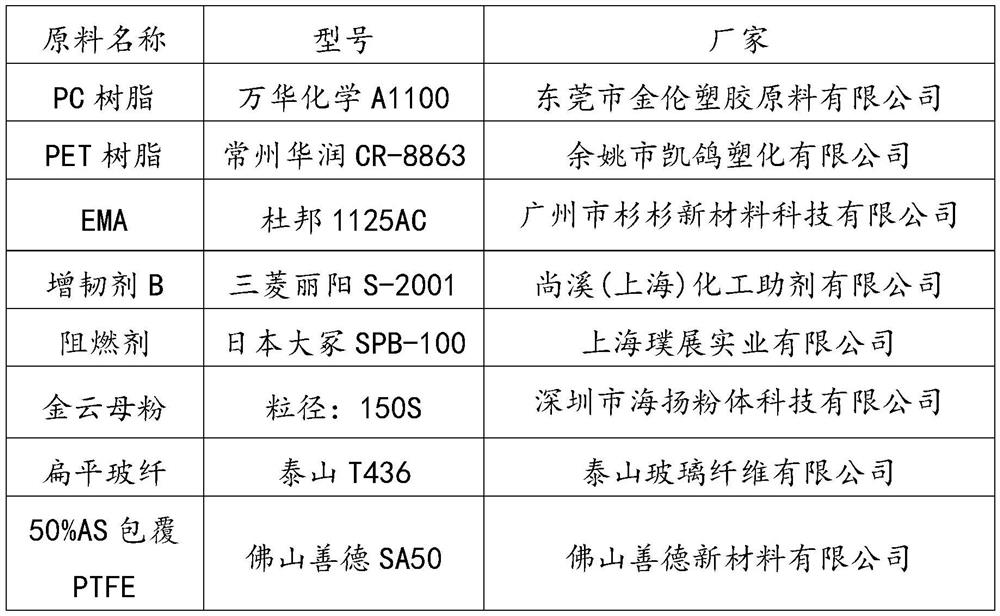 Halogen-free low-warpage low-linear-expansion-coefficient extrusion-grade thin-wall flame-retardant polycarbonate composite material and preparation method thereof