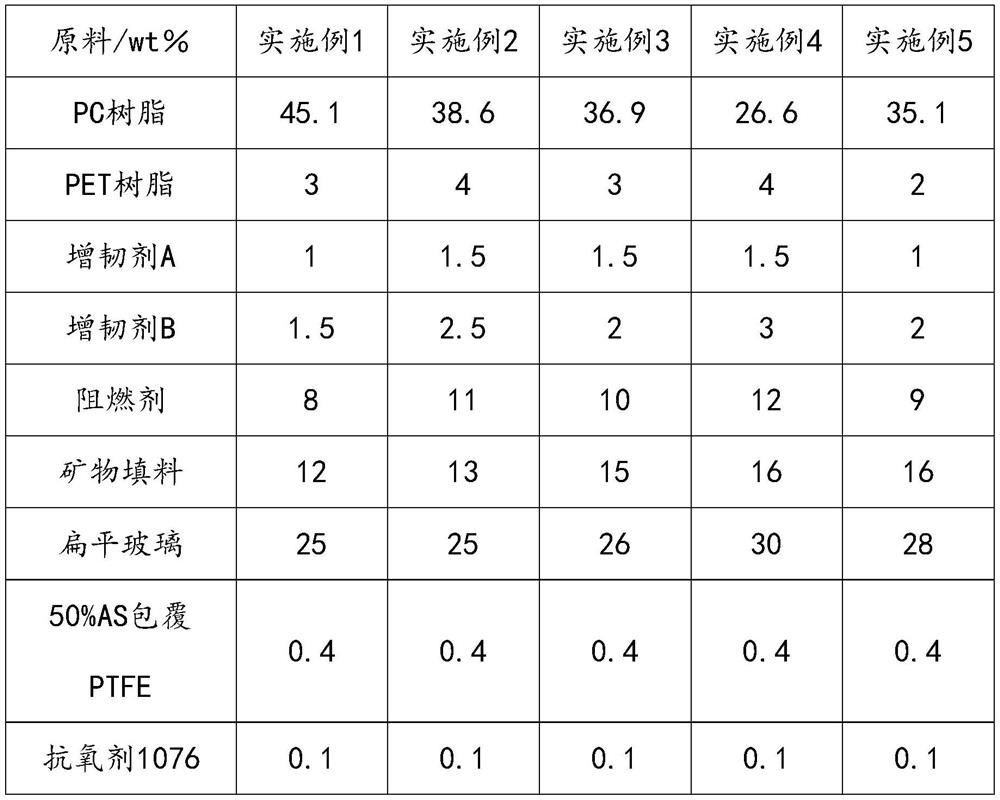 Halogen-free low-warpage low-linear-expansion-coefficient extrusion-grade thin-wall flame-retardant polycarbonate composite material and preparation method thereof