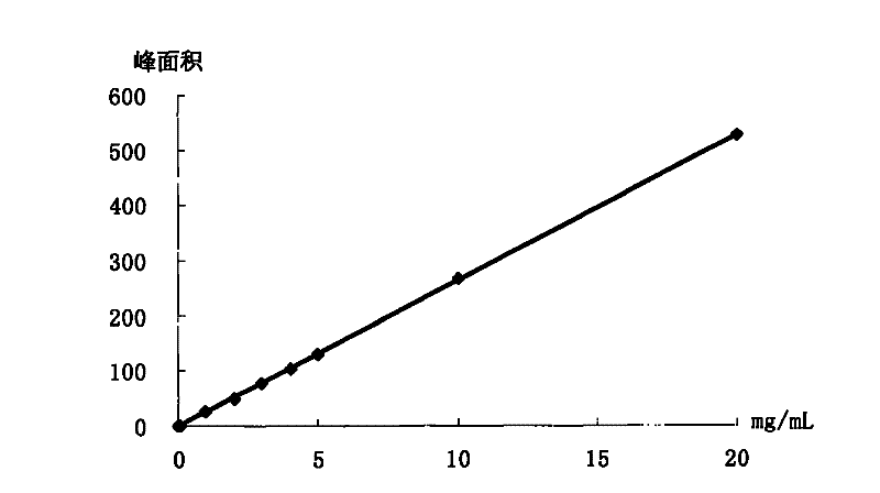 Method for simultaneously detecting acetylmethylcar-binol and ligustrazine in vinegar