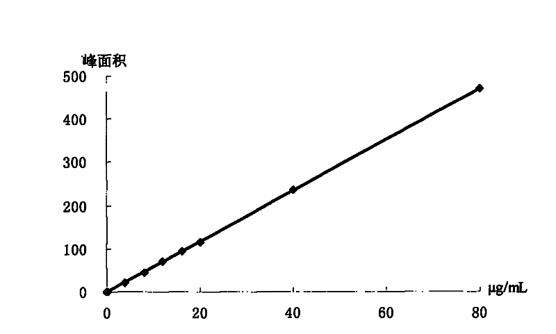 Method for simultaneously detecting acetylmethylcar-binol and ligustrazine in vinegar