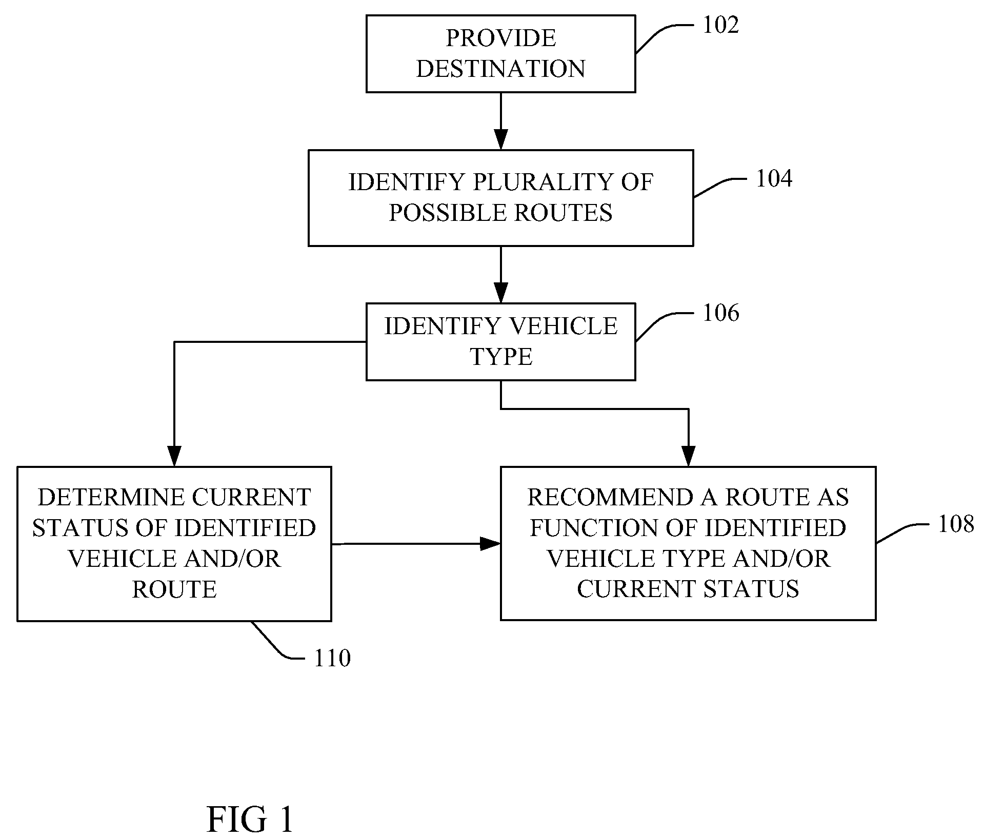 Energy and emission responsive routing for vehicles