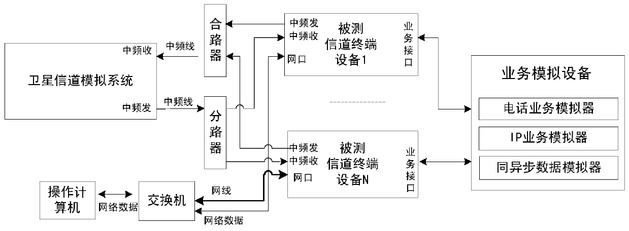 Handover test method for satellite communication system service station