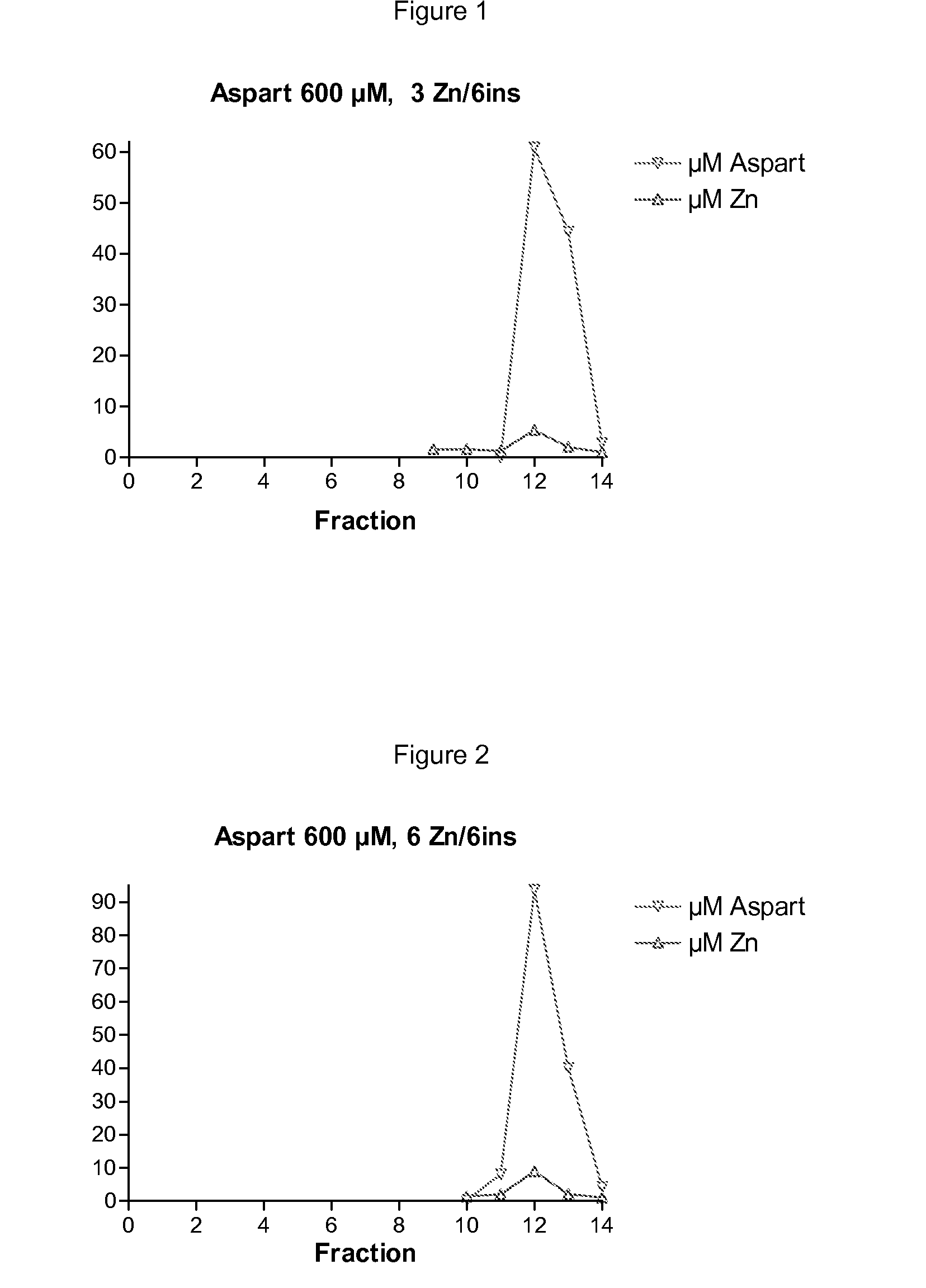 Insulin compositions and method of making a composition