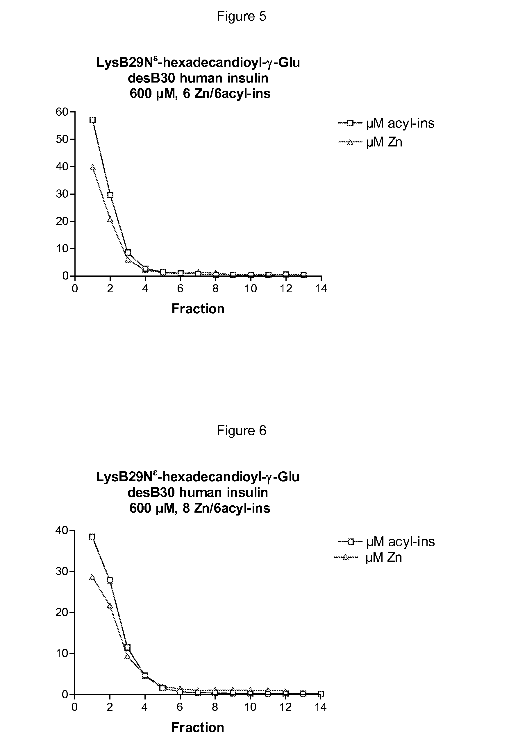 Insulin compositions and method of making a composition