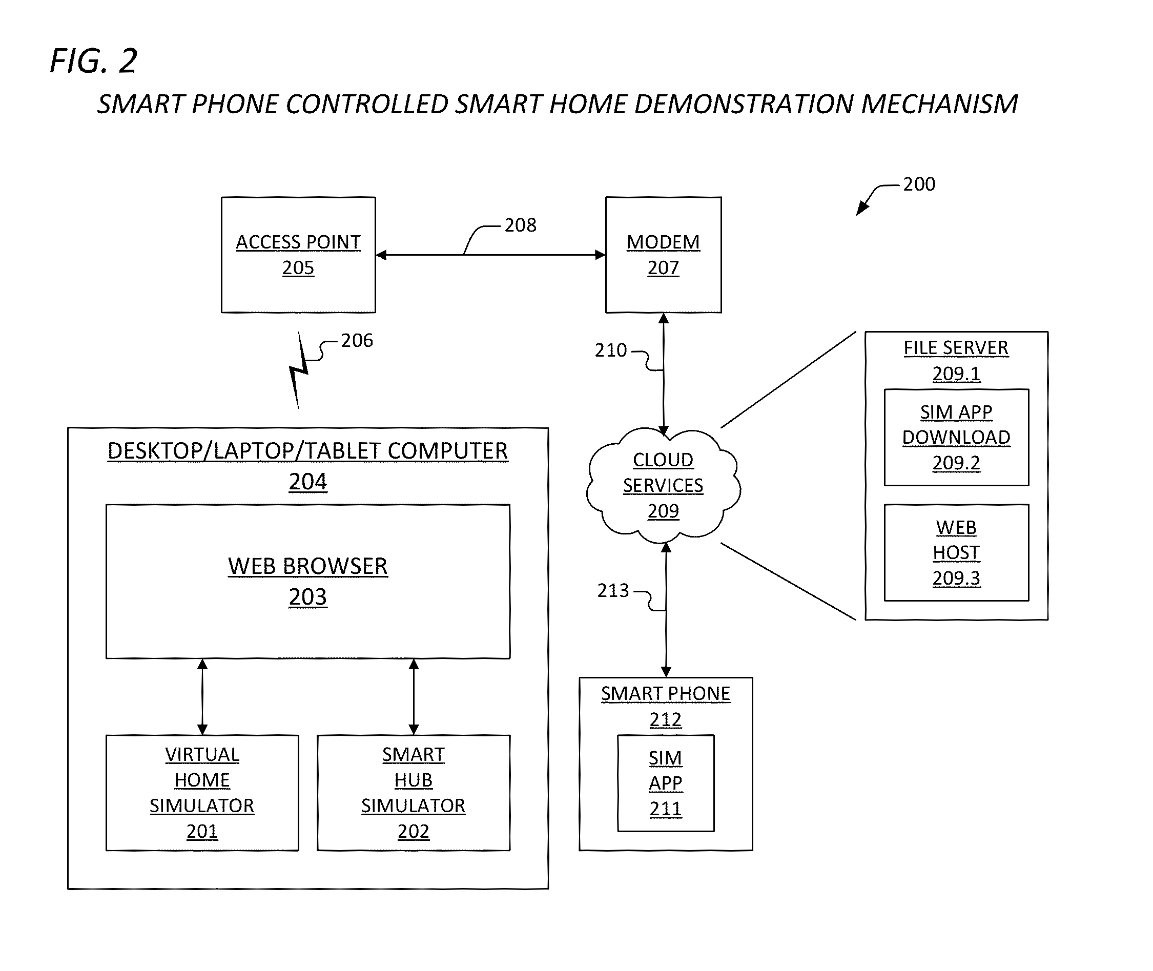 Apparatus and method for the virtual demonstration of a smart phone controlled smart home using a website