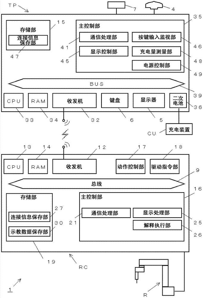 robot control system