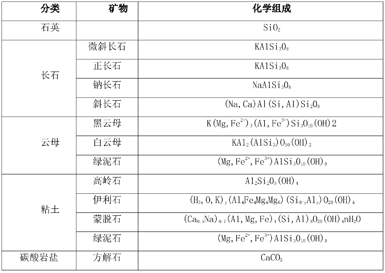 Acidizing blocking remover, preparation method thereof and blockage removing method applying the same