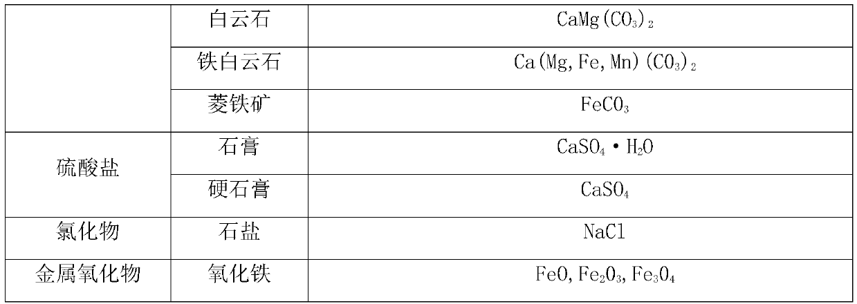 Acidizing blocking remover, preparation method thereof and blockage removing method applying the same