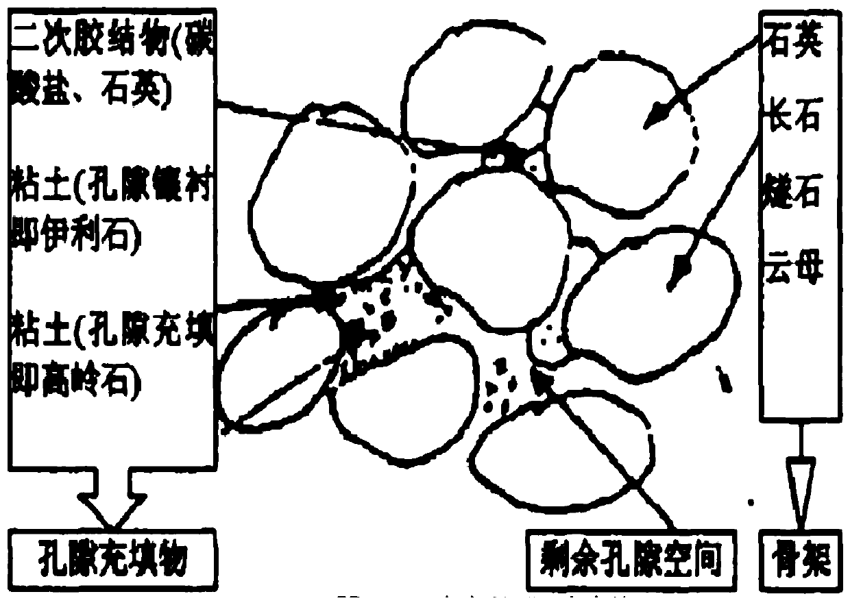 Acidizing blocking remover, preparation method thereof and blockage removing method applying the same