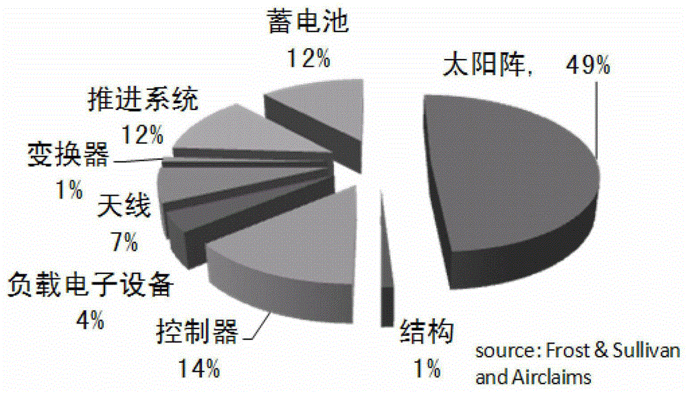 Moonlet sun array life forecast method based on I-V curve and energy balance