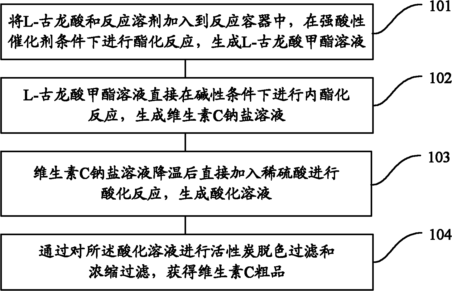 Method for synthesizing vitamin C crude product by adopting L-gulonic acid