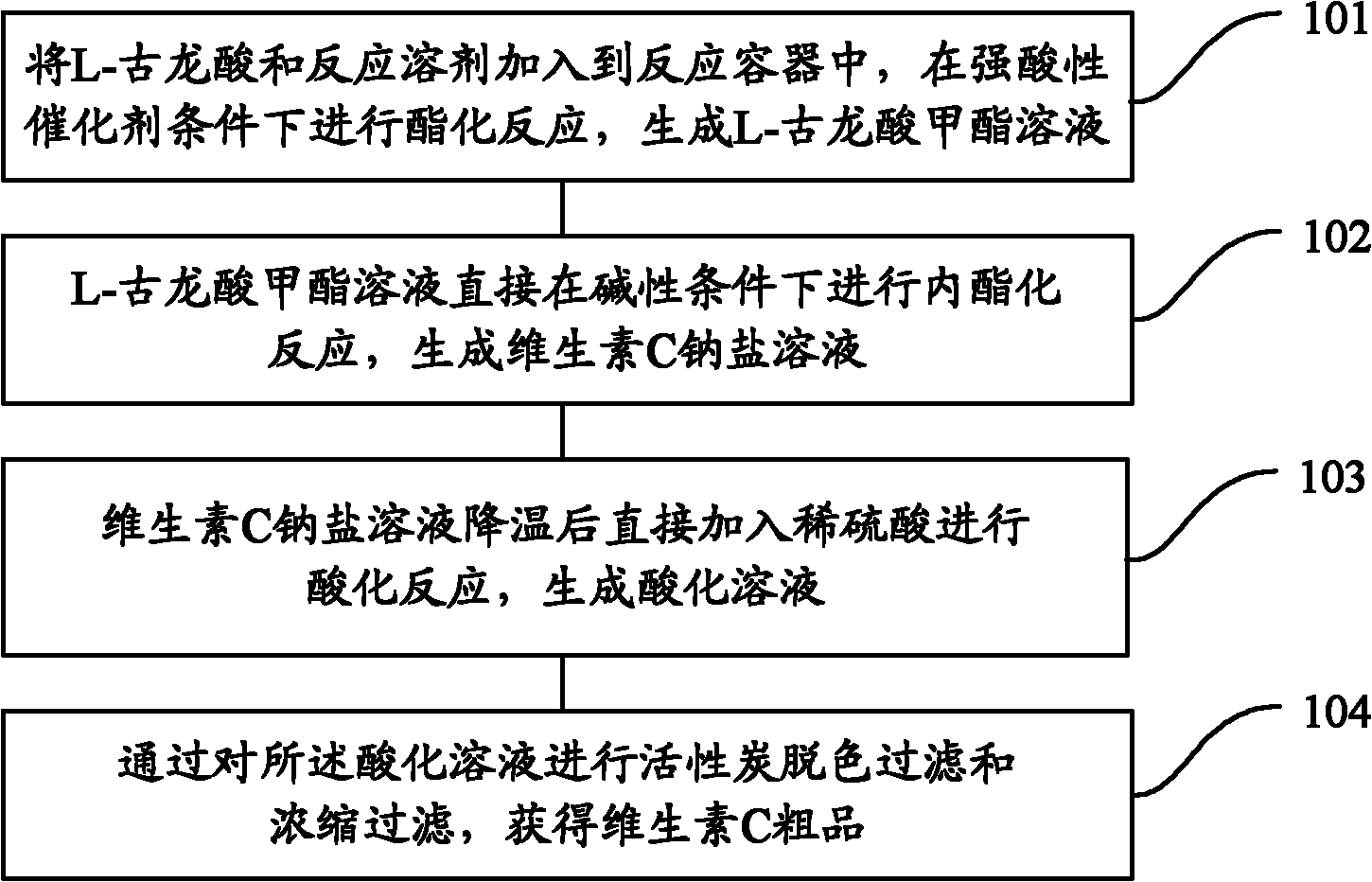 Method for synthesizing vitamin C crude product by adopting L-gulonic acid