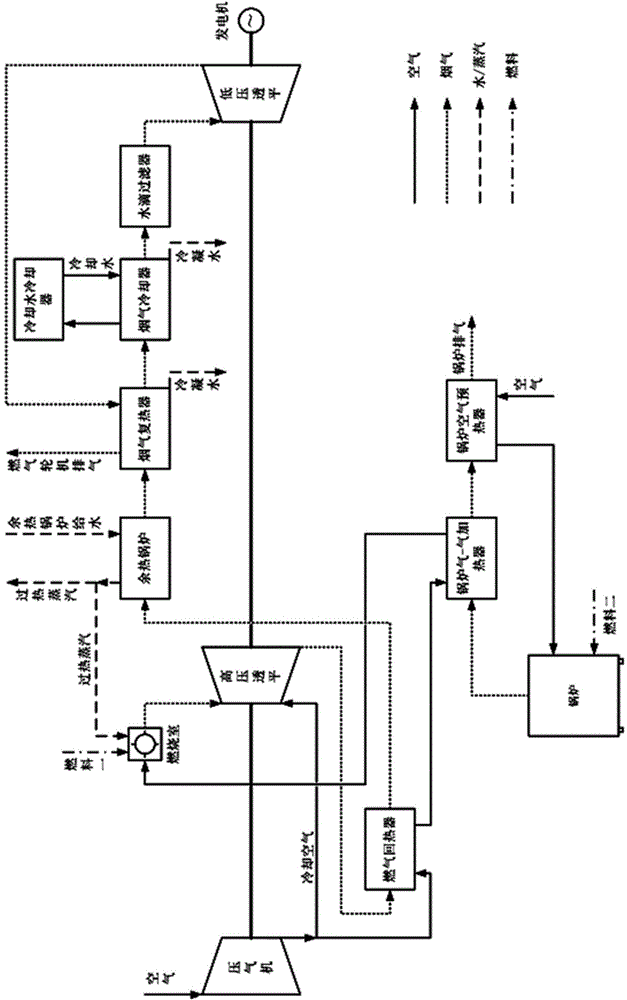 Dual-fuel steam injection direct-inverse gas turbine combined cycle