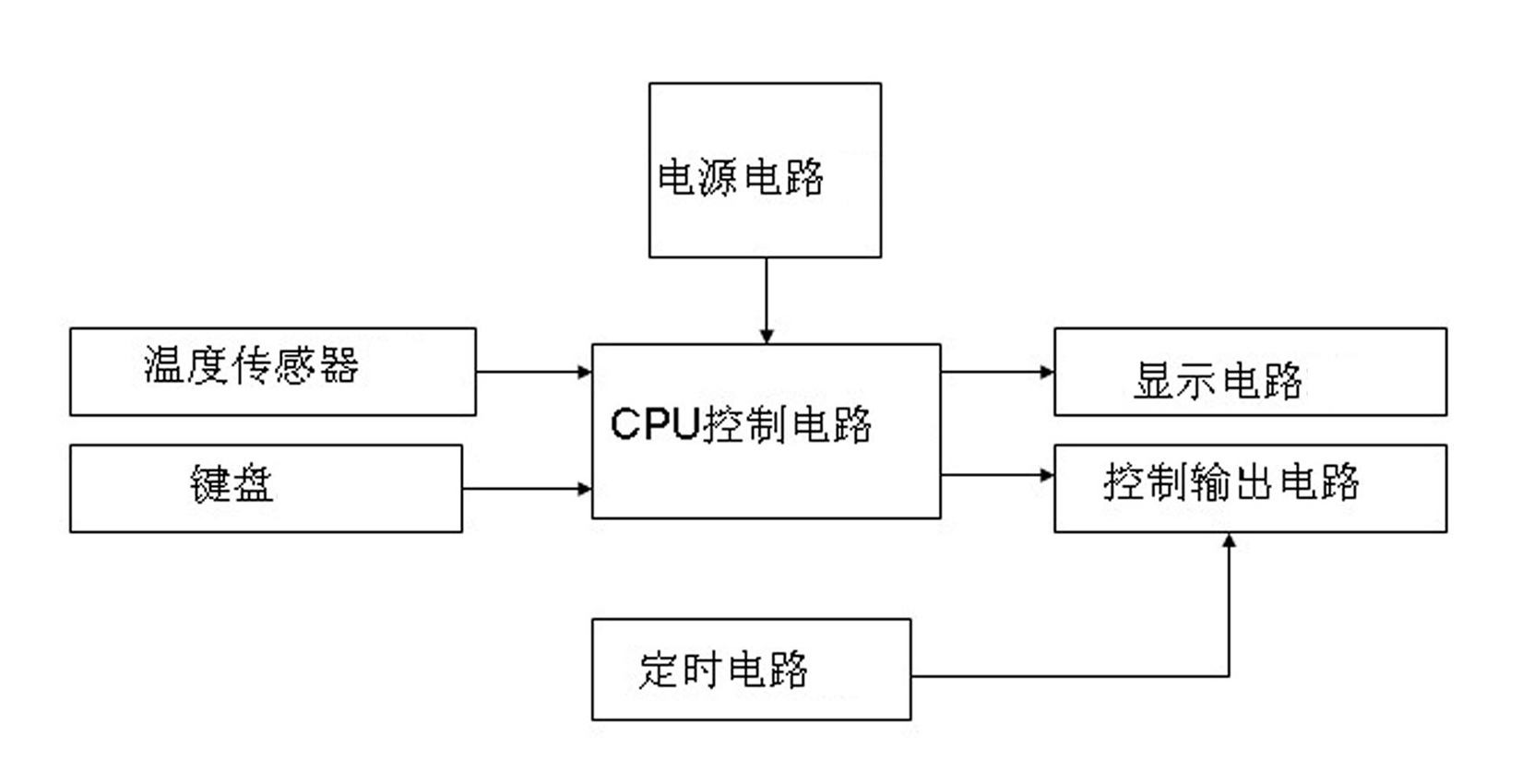 Gutter snow melting system and snow melting control method thereof