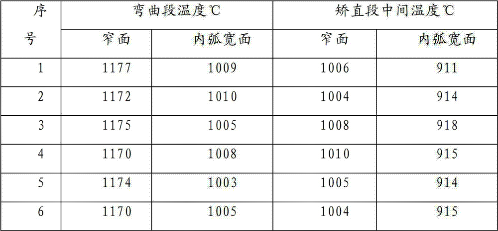 Method for removing transverse crack defects of continuous casting billet corner of boron steel