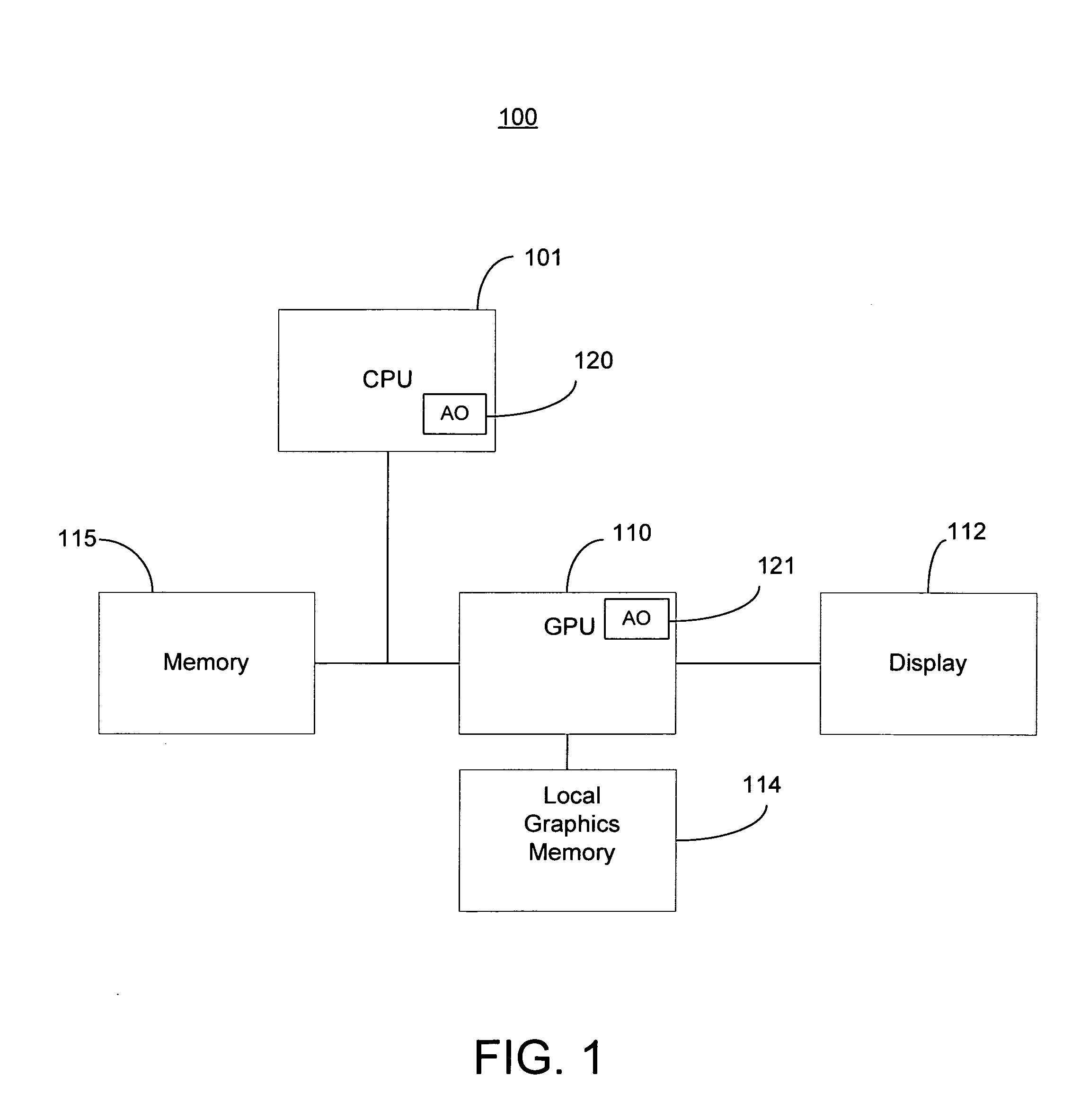 Integrated circuit device core power down independent of peripheral device operation