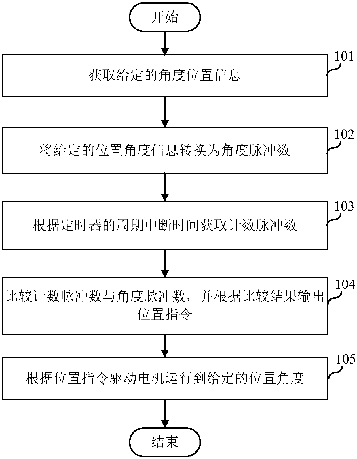 Operation control method and device of motor and motor driver