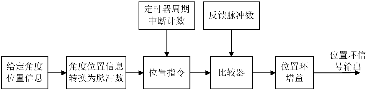 Operation control method and device of motor and motor driver