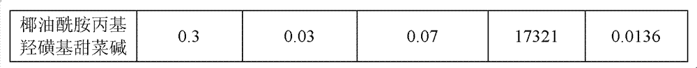 Composite foam flooding method suitable for oil field exploitation