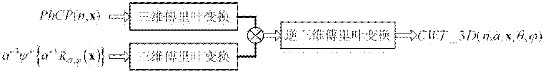 High-dimensional wavelet transform-based method for discontinuity detection of seismic data